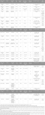 Anti-vascular endothelial growth factor monotherapy or combined with verteporfin photodynamic therapy for retinal angiomatous proliferation: a systematic review with meta-analysis